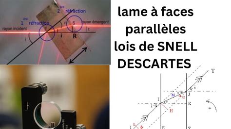 Applications Des Lois De Snell Descartes Lame Faces Parall Les