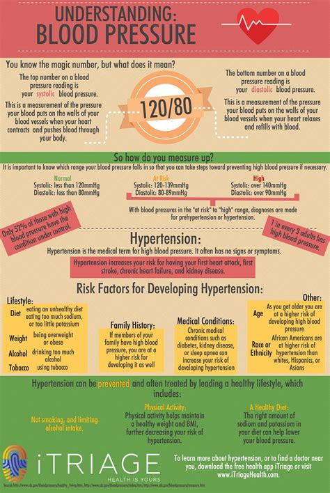 16 Normal blood pressure ideas to save today | blood pressure, blood
