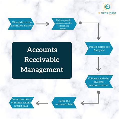 account receivable management accounts receivable accounting bookkeeping templates