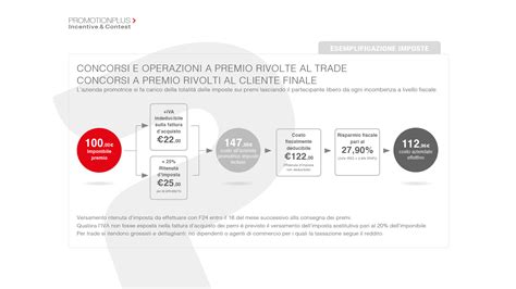 COME ORGANIZZARE UN CONCORSO A PREMI Milano Concorsi A Premi