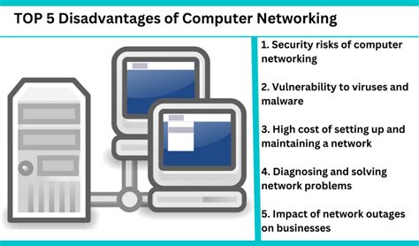 Top 5 Disadvantages Of Computer Networking Computer Network Disadvantages Concepts All