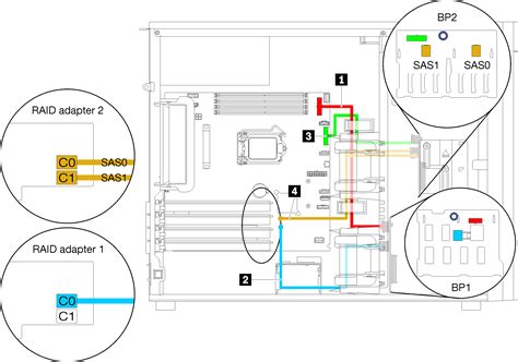 Server Models With Four 3 5 Inch Hot Swap Drives And Eight 2 5 Inch Hot Swap Drives Hardware