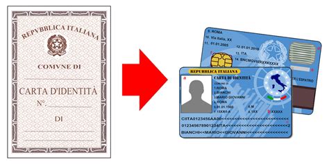 Carta D Identit Italiana Come Ottenerla