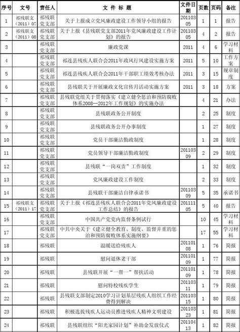 党风廉政建设目录1word文档在线阅读与下载无忧文档