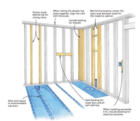 Larry Hauns 10 Rules For Framing Fine Homebuilding Framing