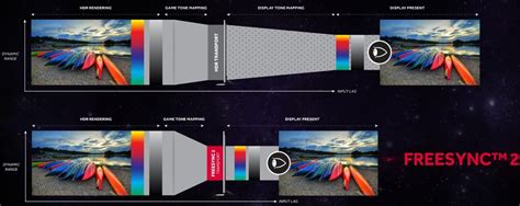 Что такое технология FreeSync и как её включить