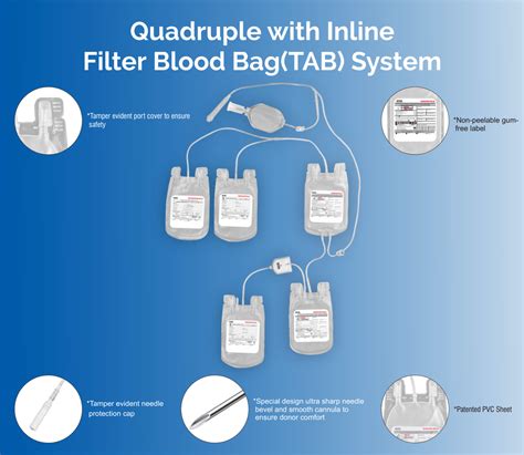 Quadruple With Inline Filter Blood Bag Top Bottom System For