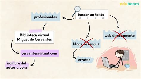 Estrategias De Búsqueda De Información En Internet Lengua Castellana Y