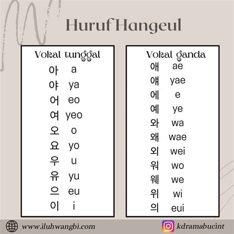 huruf korea hangeul
