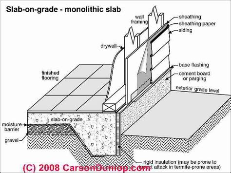 Foundation Construction Methods Materials Types