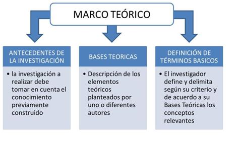 Imágenes de marco teórico | Imágenes