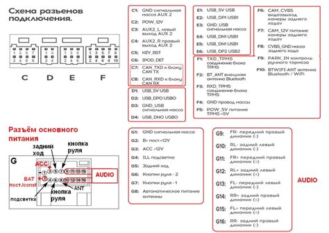 Распиновка магнитолы teyes cc3 2k - Электротехника и электроника