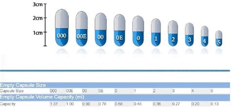 Acheter Capsules size "00"