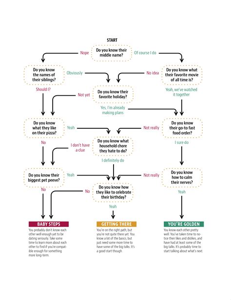 How Well Do You Know Your Partner Two