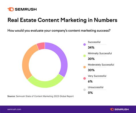 An Insiders 8 Step Guide To Real Estate Content Marketing