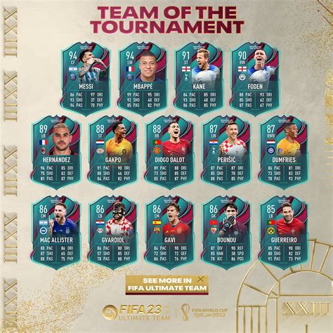 Fifa 23 Cartas De Los Jugadores Del Equipo Del Torneo Qué Son