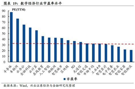 兴证策略：数字经济19大细分行业概览新浪财经新浪网