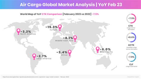 Air Cargo Capacity Report March Cargoai