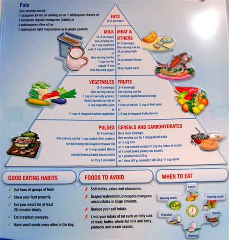 Free Printable Diabetic Food List Printable Templates Free