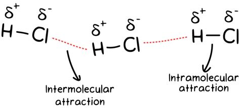 CH3OH (Methanol) Intermolecular Forces - Techiescientist