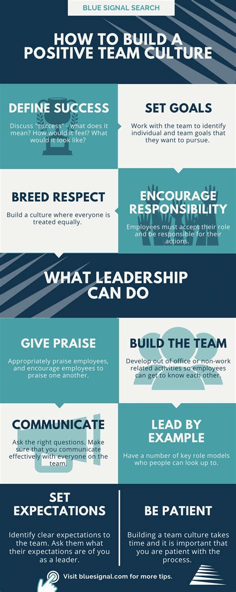 How To Build A Positive Team Culture