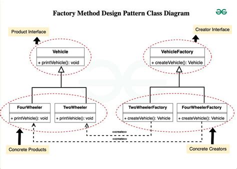 Solved Application Revise The Code To Incorporate Common Design Patterns