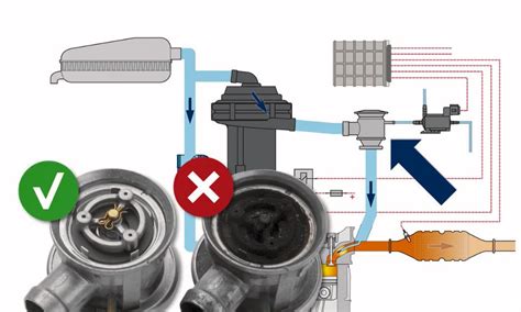 Что такое система подачи вторичного воздуха (Secondary air injection ...