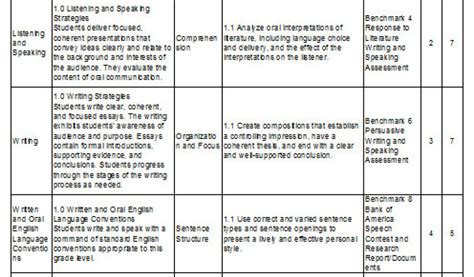 Pacing Calendar Template For Teachers Create Select A Quality Pacing