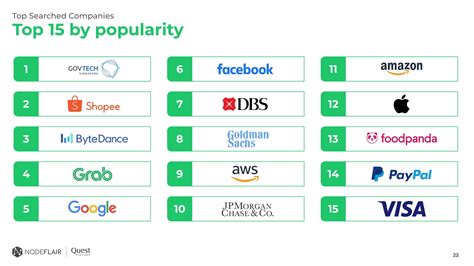 List Of Top Tech Companies In Singapore Besides Faang