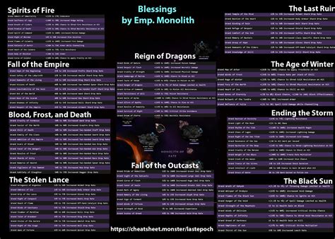 last epoch detonating arrow 4