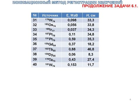 Защита от ионизирующих излучений (задание 6) - презентация онлайн