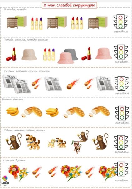 ИГРЫ НА СЛОГОВУЮ СТРУКТУРУ СЛОВА . ️ Существует 14 классов слоговой ...