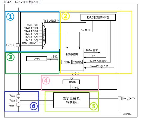 Stm32 Stm32cubemx基础之dac Stm32cubemx Dac Csdn博客