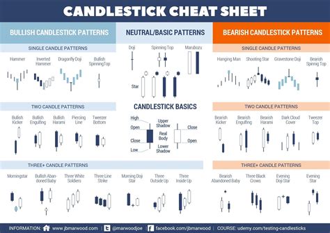 Candlestick Graphs For Stocks A2 Dao