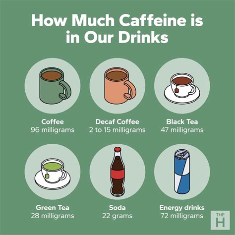 Here's How Much Caffeine You Can Really Have in a Day | The Healthy