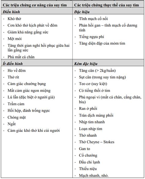 Triệu Chứng Cơ Năng và Thực Thể Là Gì Hiểu Để Chăm Sóc Sức Khỏe Hiệu Quả