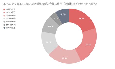 36歳独身女性の婚活事情│結婚できる確率は？婚活体験談・結婚の秘訣 【結婚相談所比較ネット】 結婚相談所比較ネット