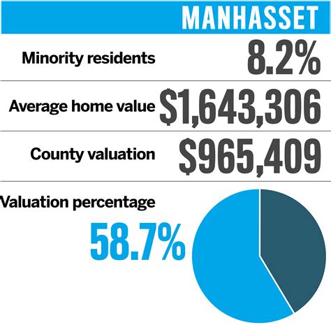 Nassau Property Assessment Disparity Fastest Solution Is A Recession