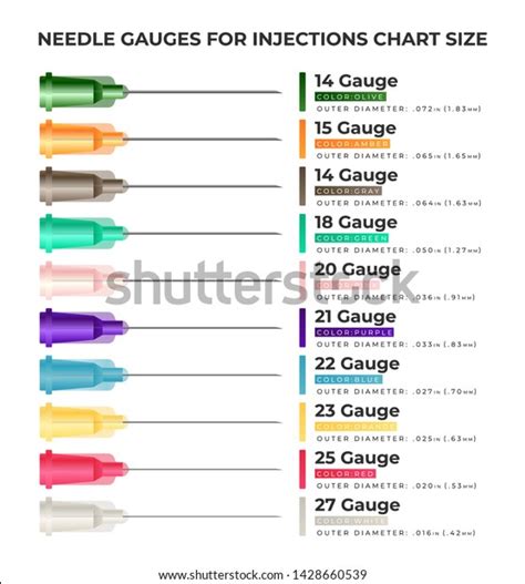 clipart injection needle sizes