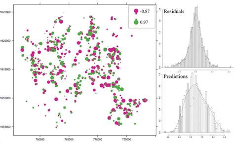 Mapping Of The Residuals Left Green And Red For Positive And