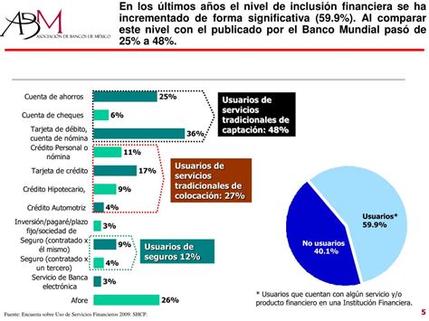 Ppt Educaci N Financiera Para Am Rica Latina Powerpoint Presentation Id