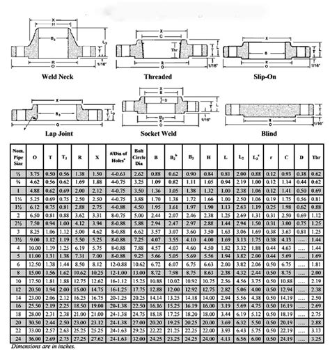 Metric Flange Size Chart