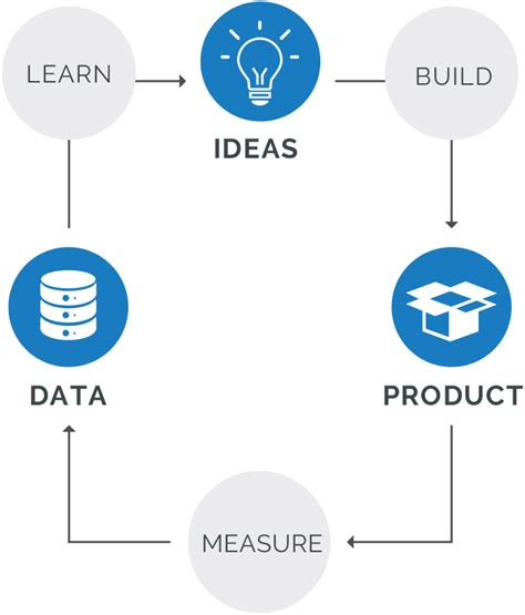 Requirements Management—Facilitate Faster NPI | Arena 