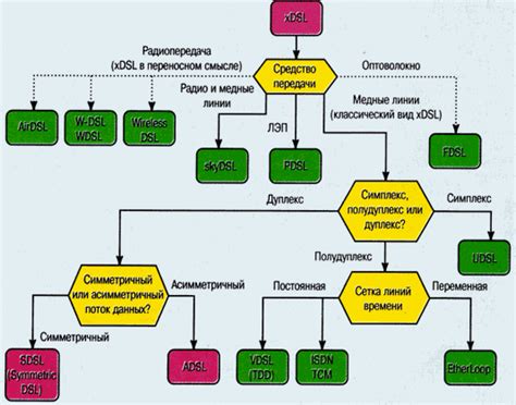 qip8 - XDSL