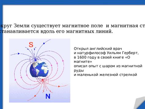 Презентация урока "Магнитное поле Земли"