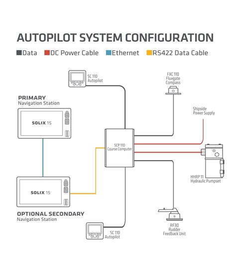 Century 1 Autopilot Installation Manual 7
