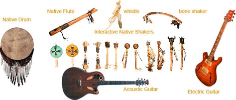 Индейские Духовые Инструменты Фото С Названиями — Fotoxcom.ru
