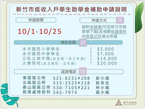 竹市助弱勢學子穩定就學 低收入戶助學金10月1日至10月25日開放申請 好房網news