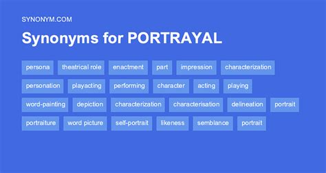 Another Word For Portrayal Synonyms And Antonyms