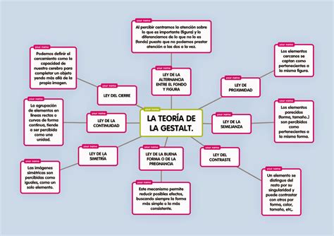 Elena Superviel Mapa Conceptual La Teoría De La Gestalt